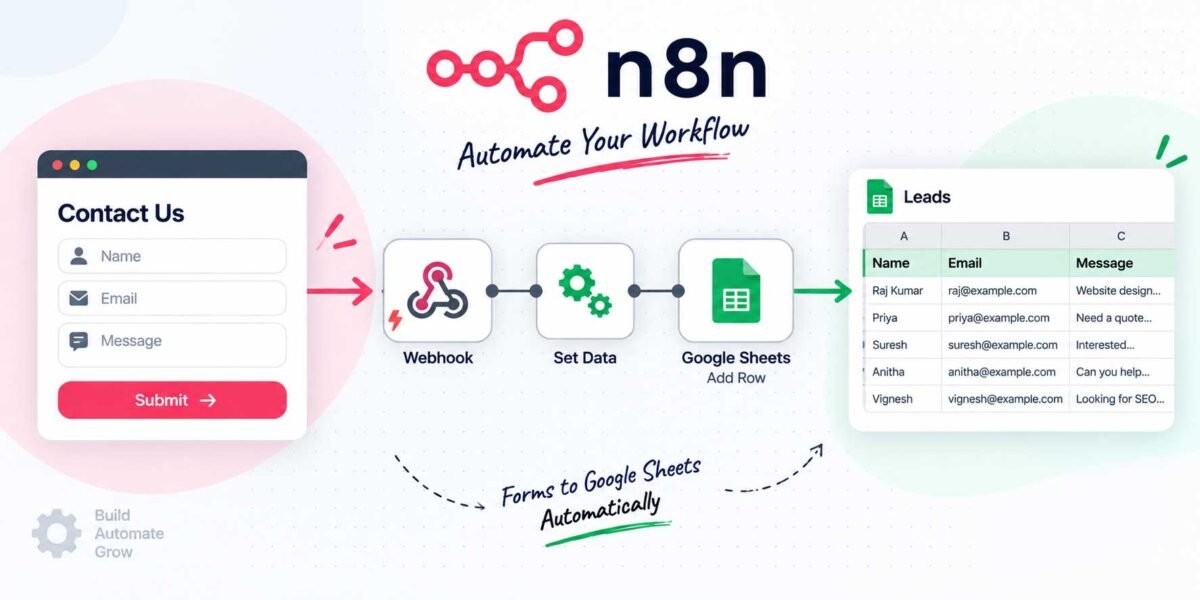 n8n Google Sheets node configuration for automation