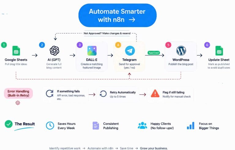 Automation Services