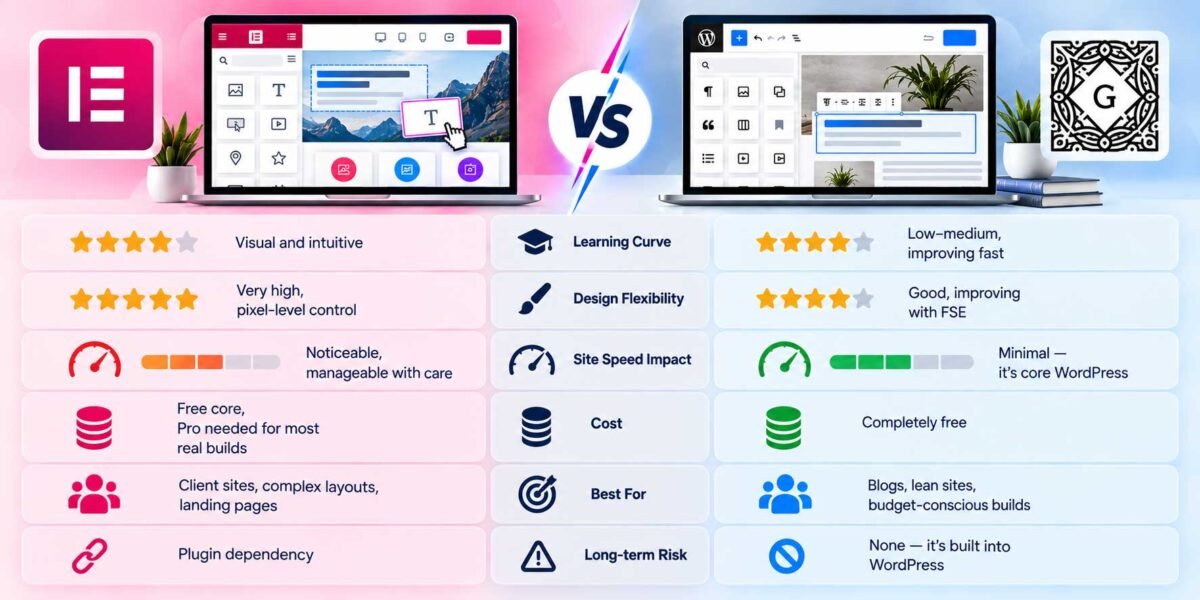 Elementor and Gutenberg feature comparison table
