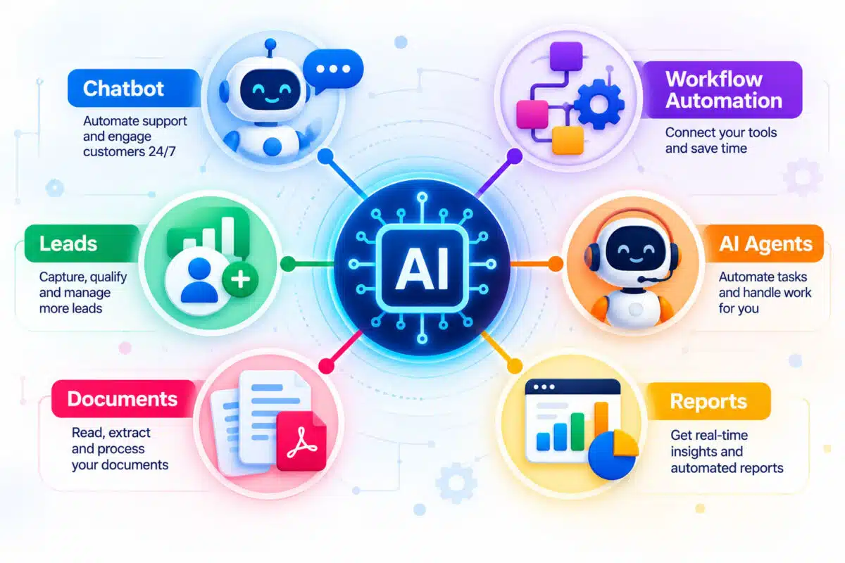 AI automation agency services overview