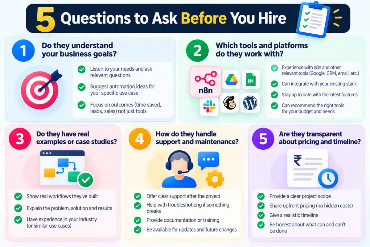questions to ask before hiring a workflow automation agency